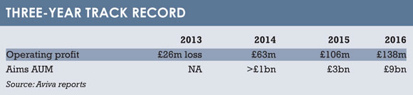 Aviva_Investors_3year_track_record