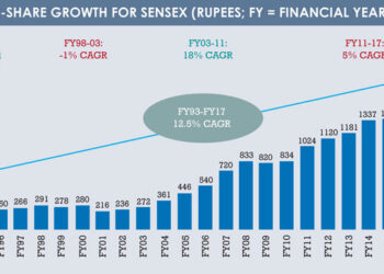 India_earnigs-per-share_growth