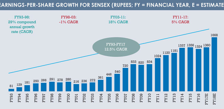 India_earnigs-per-share_growth