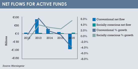Active_funds_net_flows
