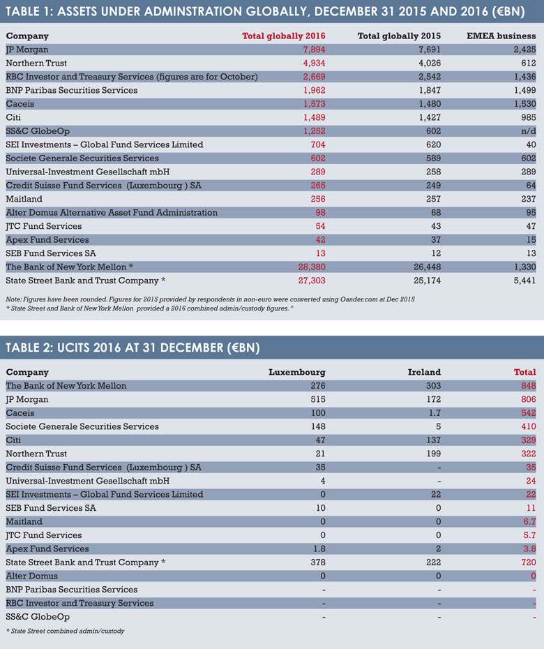 Fund_admin_survey_table1_and_2