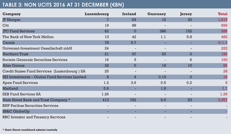 Fund_admin_survey_table3