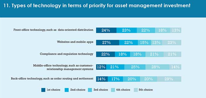 Calastone_survey_May_17-chart_11