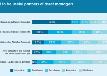 Calastone_survey_May_17-chart_12
