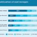Calastone_survey_May_17-chart_12