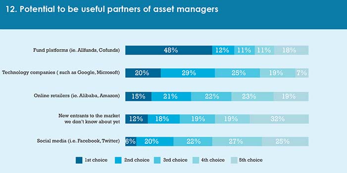 Calastone_survey_May_17-chart_12