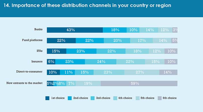 Calastone_survey_May_17-chart_14