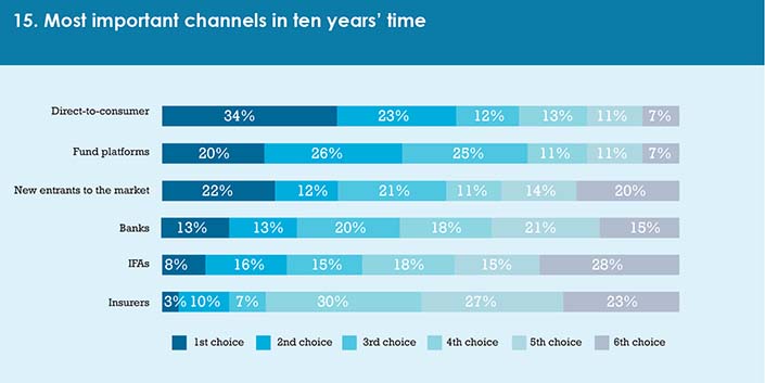 Calastone_survey_May_17-chart_15