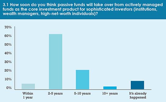 Calastone_survey_May_17-chart_3.1