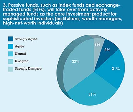 Calastone_survey_May_17-chart_3