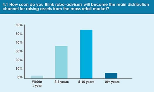 Calastone_survey_May_17-chart_4.1