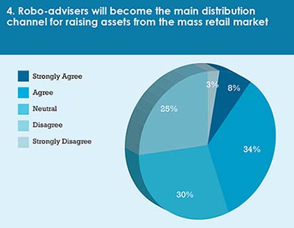 Calastone_survey_May_17-chart_4