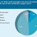 Calastone_survey_May_17-chart_8
