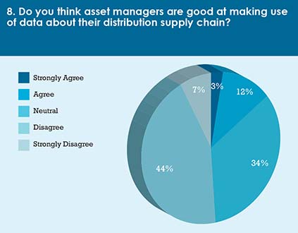 Calastone_survey_May_17-chart_8