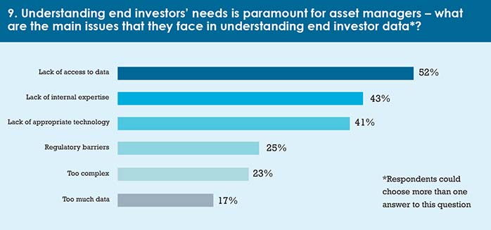 Calastone_survey_May_17-chart_9