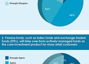 Calastone_survey_May_17-charts_1-2