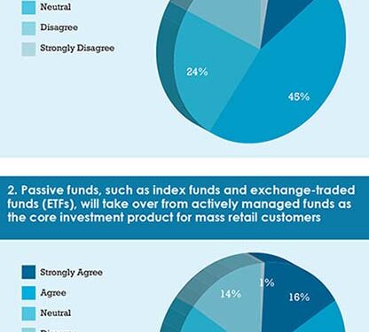 Calastone_survey_May_17-charts_1-2
