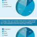 Calastone_survey_May_17-charts_1-2