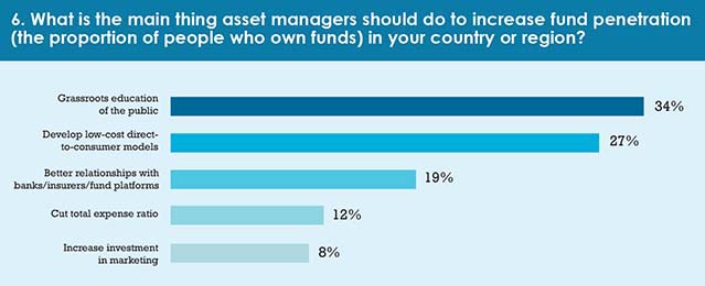 Calastone_survey_May_17-charts_6