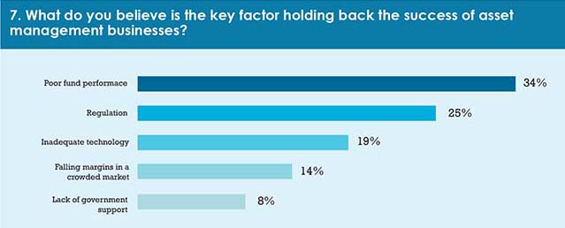 Calastone_survey_May_17-graph_7