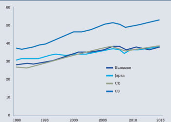 Japan_GDP_per_capita