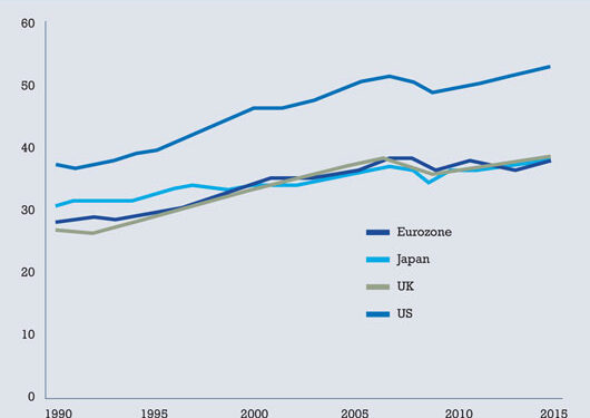 Japan_GDP_per_capita