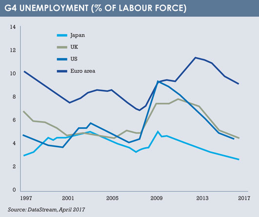 Japan_unemployment
