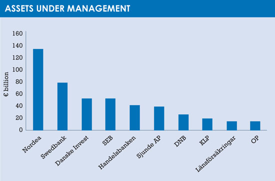 Nordic_funds_graph