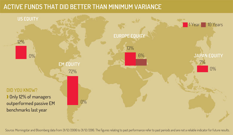 Active_funds_map