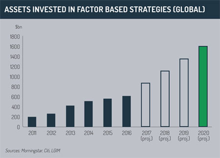Assets_in_factor_based_strategies