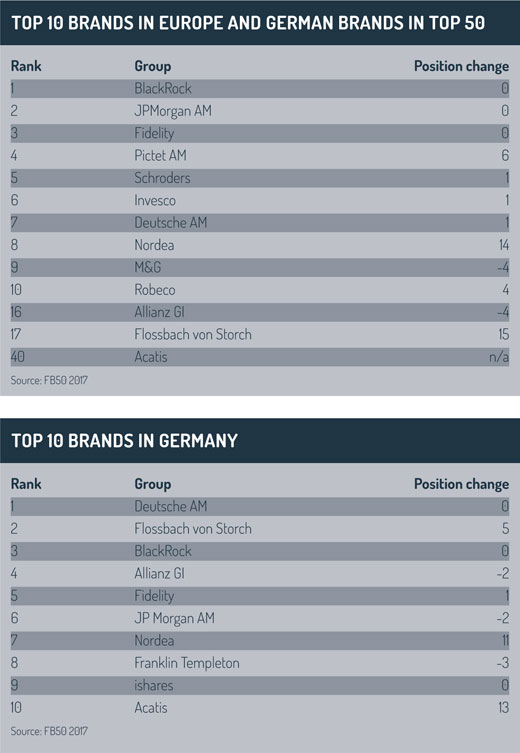 Brands_tables