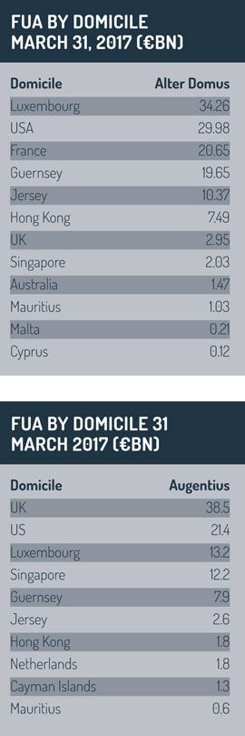 FUA_Alter-Domus_Augentius