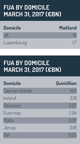 FUA_Maitland-Quinillion