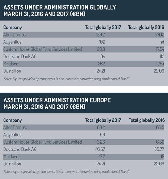 Globall_and_European_AUAs