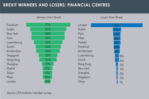 Brexit_winners_and_losers