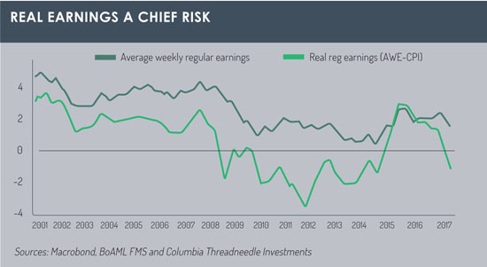 Earning_as_risk