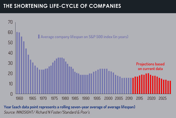 Companies_life-cycle