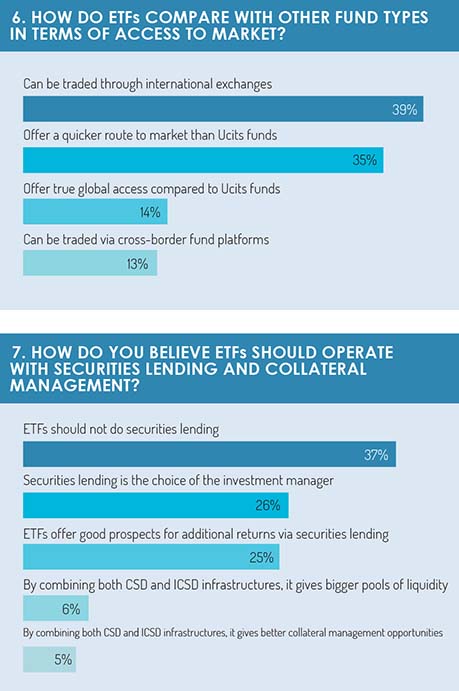 Clearstream_etf_2017_charts_6-7