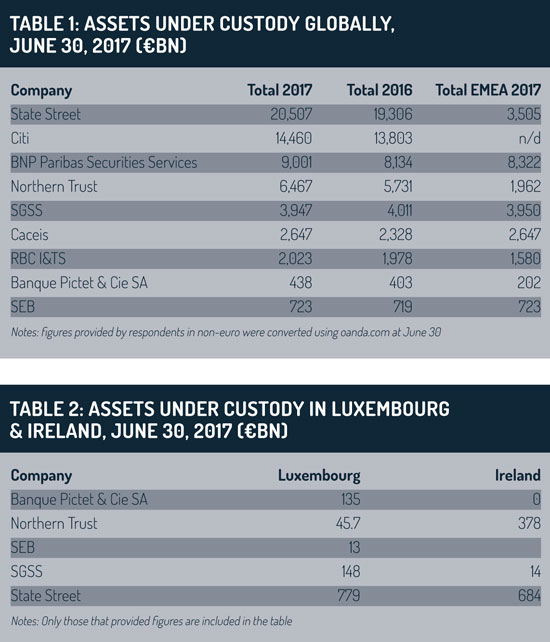 Custody_survey_table