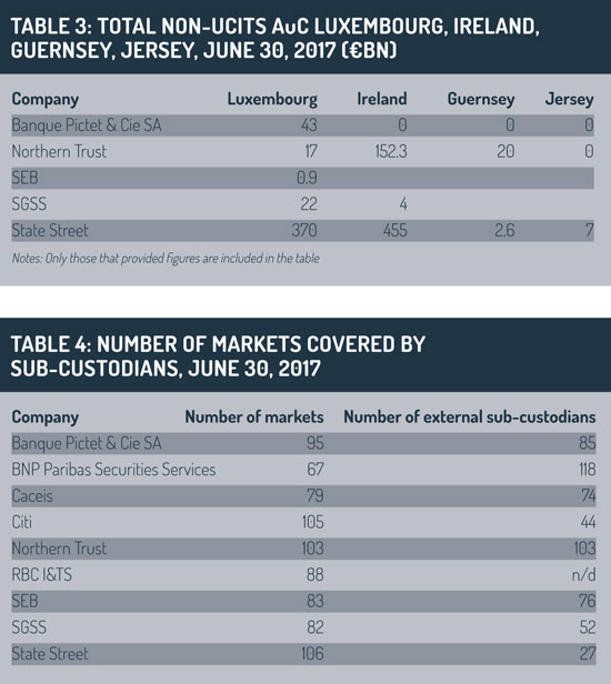 Custody_survey