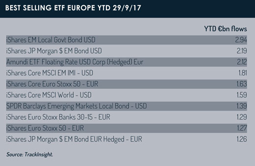 Best_selling_Europe_etfs
