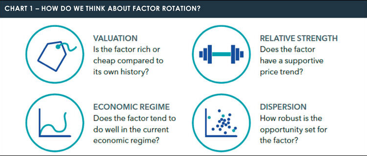 SPONSORED FEATURE: Enhance your skill: How active managers are using factor strategies