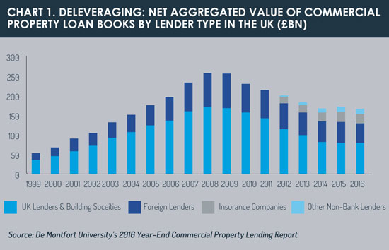 Deleveraging_chart