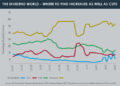 Dividends_graph