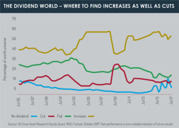 Dividends_graph