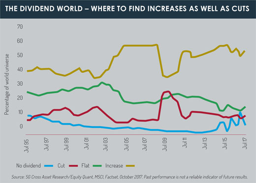 Dividends_graph