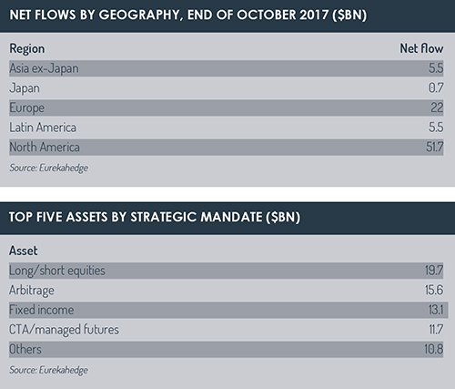 Hedge_fund