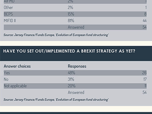 Jersey_Finance_tables