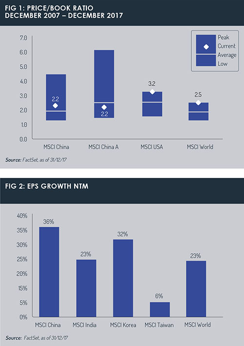 China_graphs