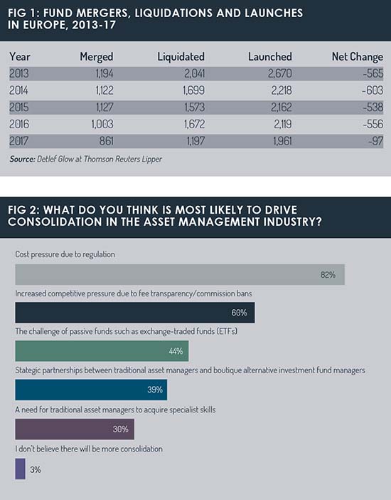 Fund_mergers_table